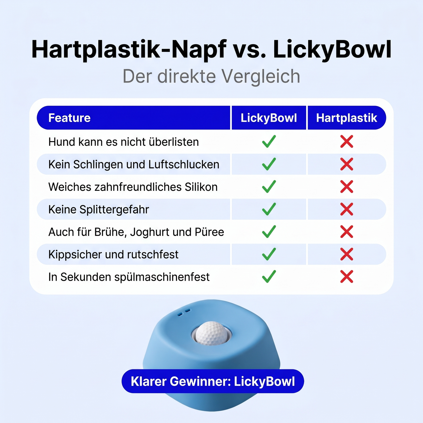 Licky Bowl - Anti Schling Lecknapf