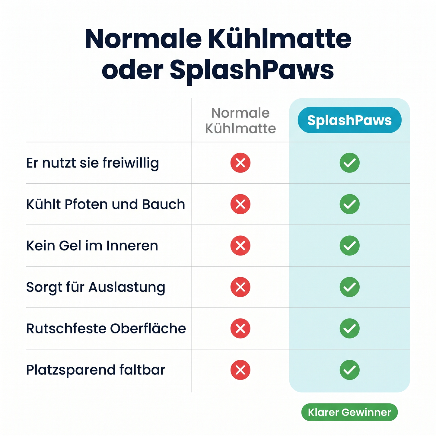 SplashPaws