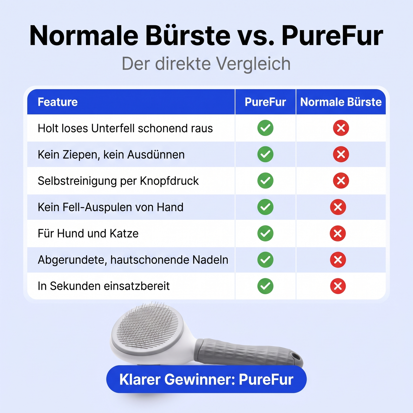 PureFur - Selbstreinigende Fellbürste