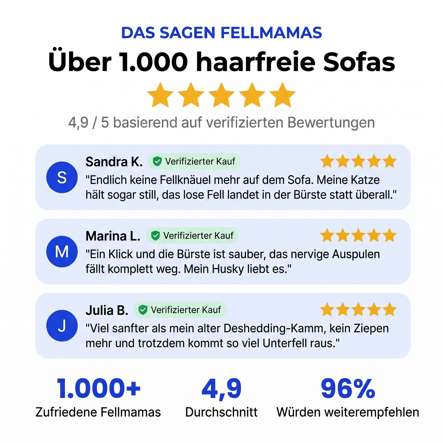PureFur - Selbstreinigende Fellbürste